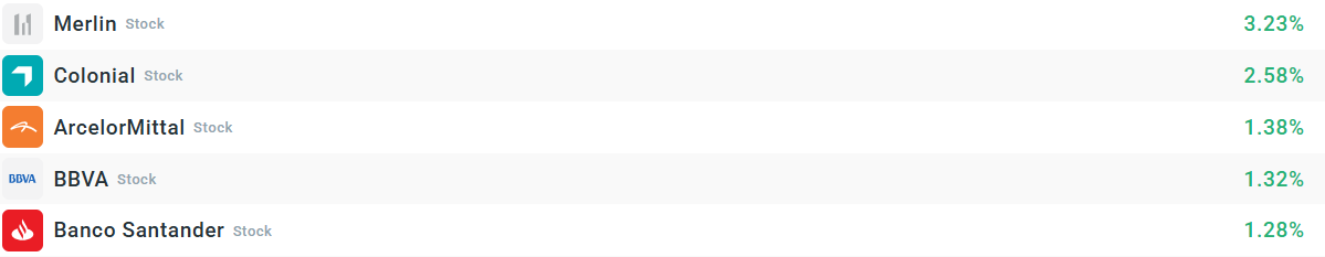 Empresas del Ibex35 que más suben